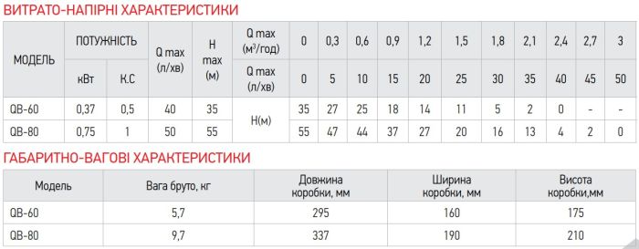 Насос поверхневий вихровий Koer QB-80 (KP2652)