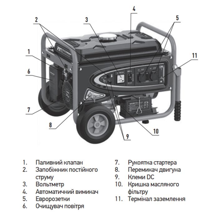 Генератор бензиновий Koer KU.3000B (KR3430)