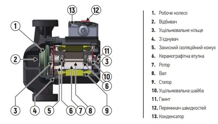 Насос циркуляційний відцентр. Koer KP.GRS-25 / 6-130 (KP0251)