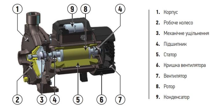 Насос поверхневий відцентровий Koer CPM-146 1"x1" (KP2881)