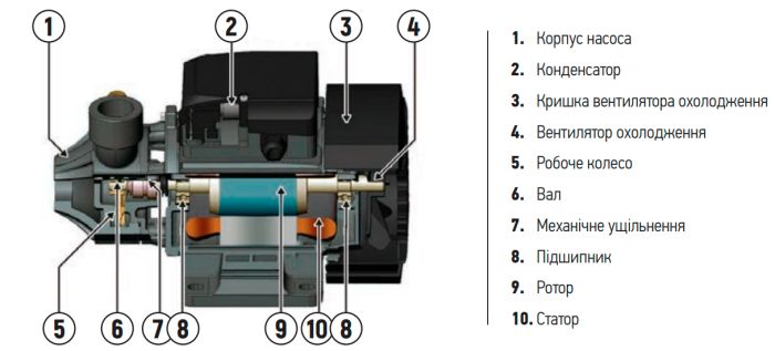 Насос поверхневий вихровий Koer QB-70 (KP2761)