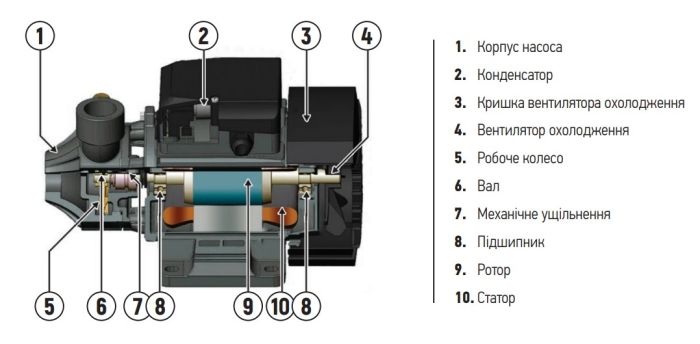Насосна станція Koer auto QB-80 24L (KP2762)