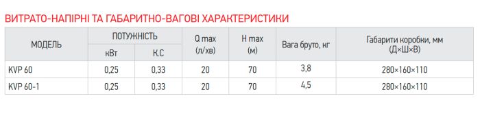 Вібраційний насос верх. забір Koer KVP 60 (обмотка-мідь) (KP2896)