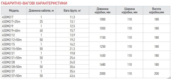 Центробіжний насос Koer 4SDM 2/9 + 40M + пульт (KP2634)
