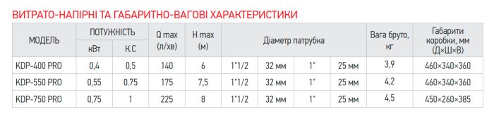 Насос дренажний Koer KDP-550 PRO (KP2970)