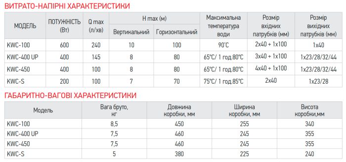 Каналізаційна установка Koer KWC-S (KP2928)