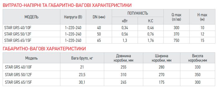 Насос циркуляційний енергозберігаючий фланцевий Koer star GRS 50/12F (KP2894)