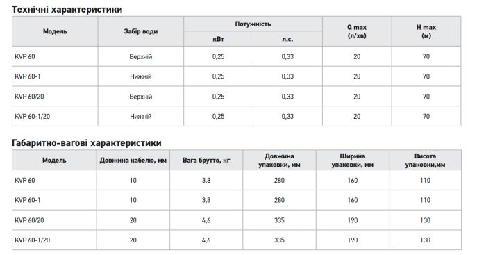 Вібраційний насос одноклапанний верхній забір Koer KVP 60/20 H=70M, Q=1,2кбМ, P=250, 20м каб.,обм-мідь (KP3144)