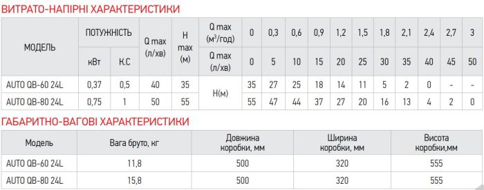 Насосна станція Koer auto QB-80 24L (KP2762)