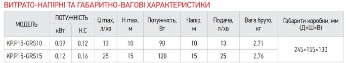 Насос підвищення тиску KOER KP.P15-GRS10 (з гайками, кабелем і вилкою) (KP0254)