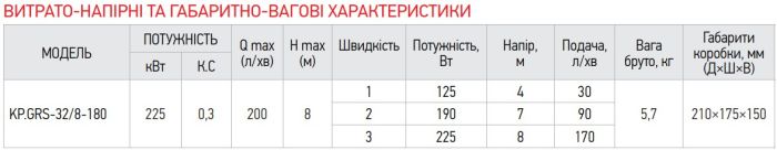Насос циркуляційний відцентр. Koer KP.GRS-32 / 8-180 (KP0252)