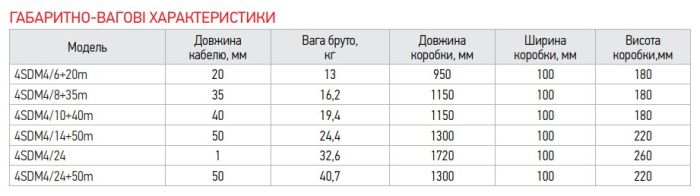 Відцентровий насос Koer 4SDM 4/8 + 35M + пульт (KP2642)