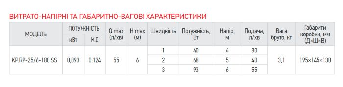 Рециркуляційний насос Koer KP.RP-25/6-180 SS (з гайками) (KP2795)