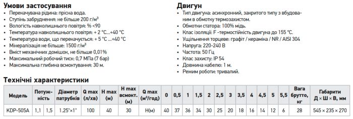Насос поверхневий Koer KDP-505A (KP2968)