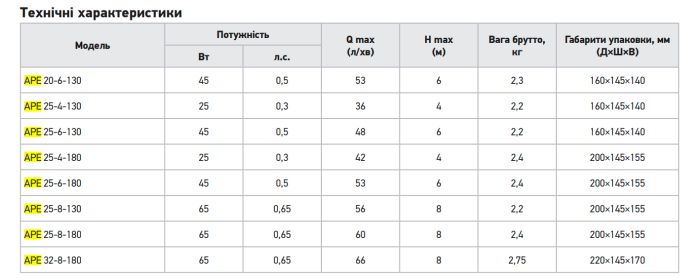 Циркуляційний насос Koer APE 25-4-130 частотний (KP3099)