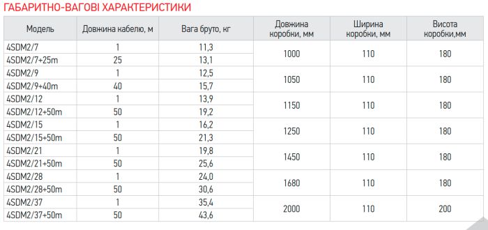Центробіжний насос Koer 4SDM 2/12 + пульт (KP2628)